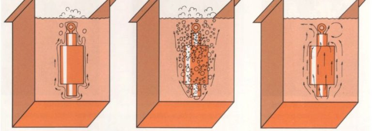 what-is-quenching-discover-the-process-sheffield-gauge-plate