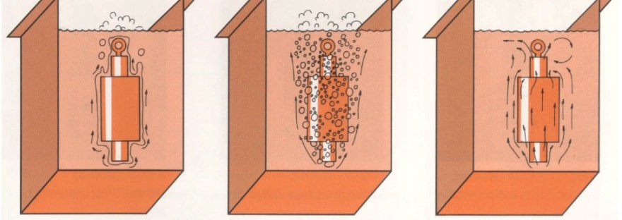 what-is-quenching-discover-the-process-sheffield-gauge-plate