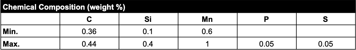 en8 tool steel chemical properties