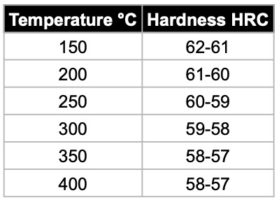 Tempering A2 Tool Steel Chart